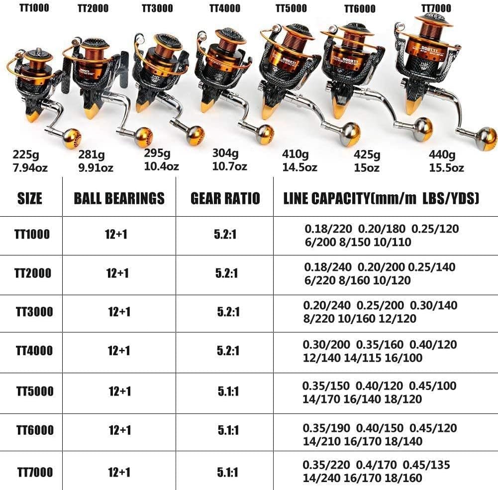 Burning Shark Fishing Reels- 12+1 BB, Light and Smooth Spinning Reels, Powerful Carbon Fiber Drag, Saltwater and Freshwater Fishing