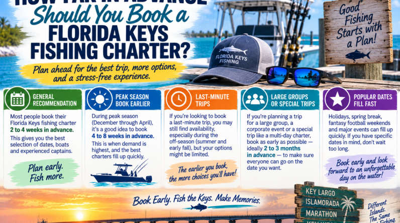 How Far in Advance Should You Book a Florida Keys Fishing Charter